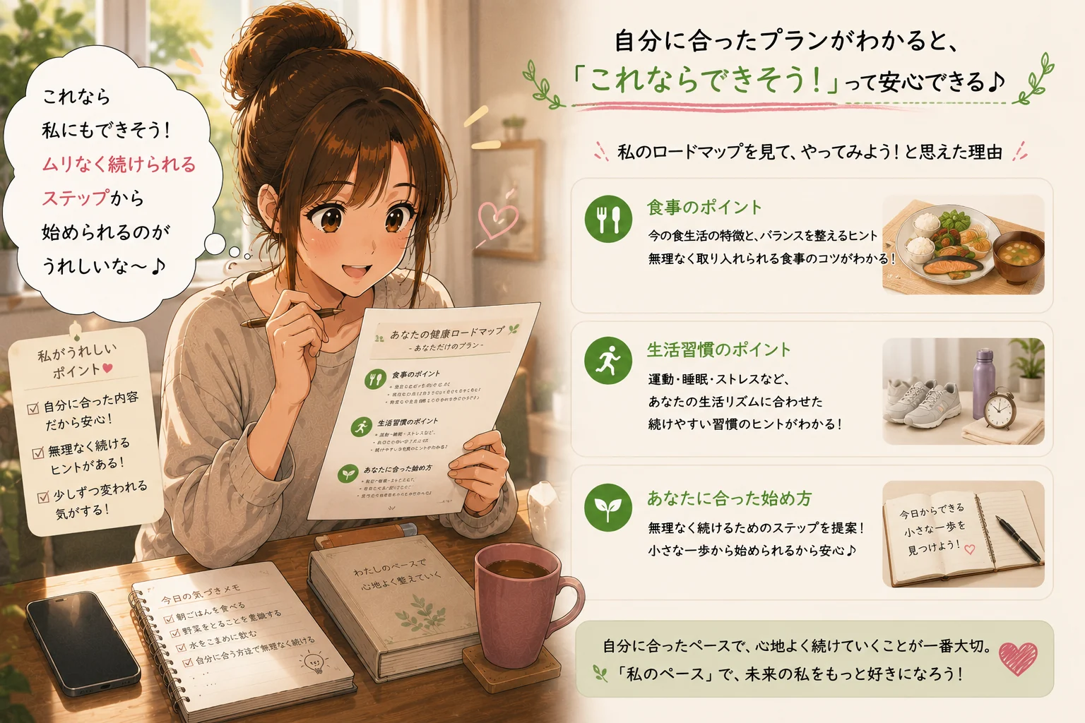自分に合うプランを確認するシーン